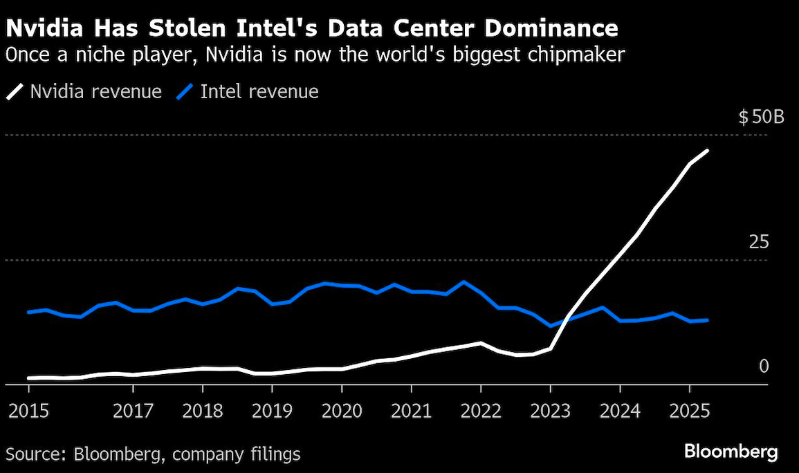 Nvidia stolen intel's data