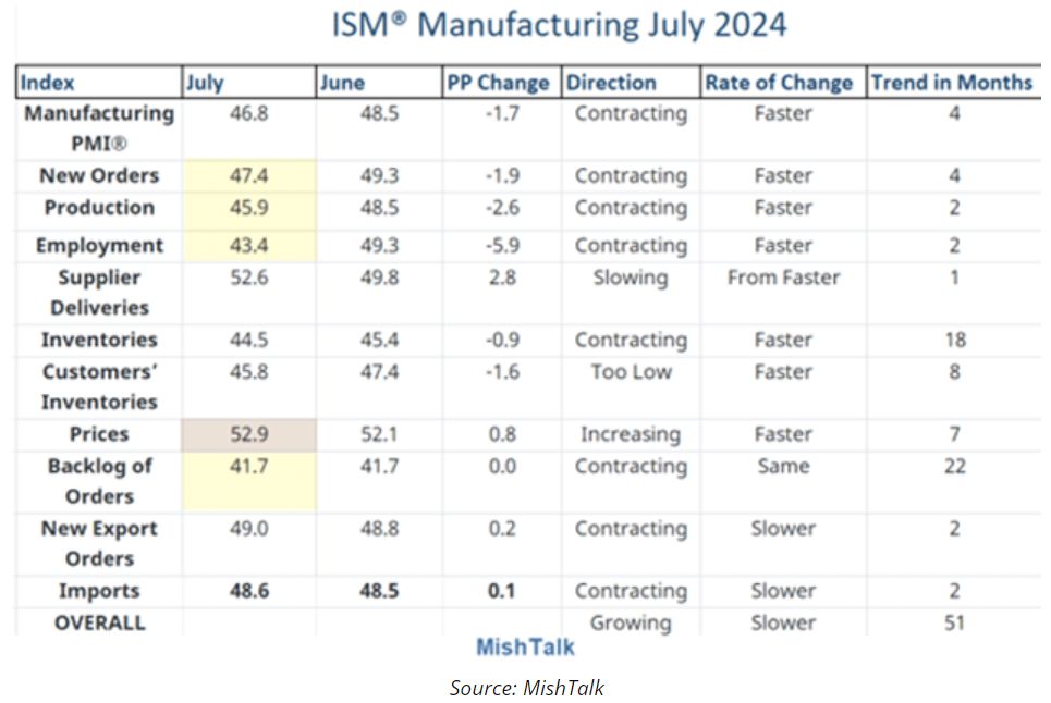 ISM