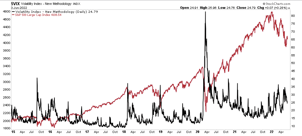 investors are terrified, Investors Are Terrified, So Why Aren’t’ They Selling?