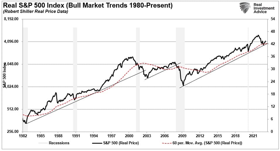 Technicals, The Technicals Vs The Fundamentals. Which Is Right?