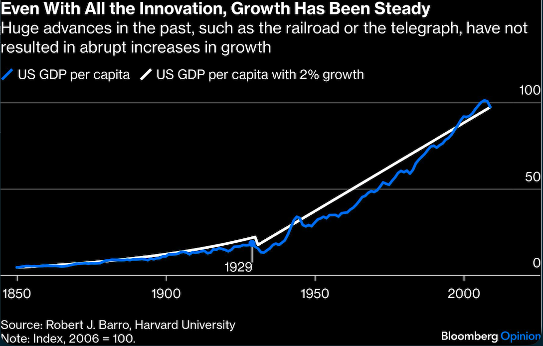 even with all the innovation