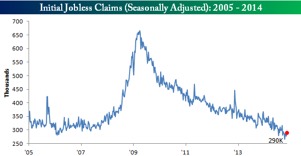 111314 Initial Claims SA