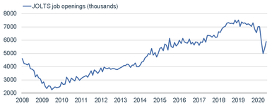 090820_JOLTS Job Openings