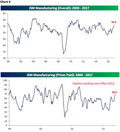 jeff saut