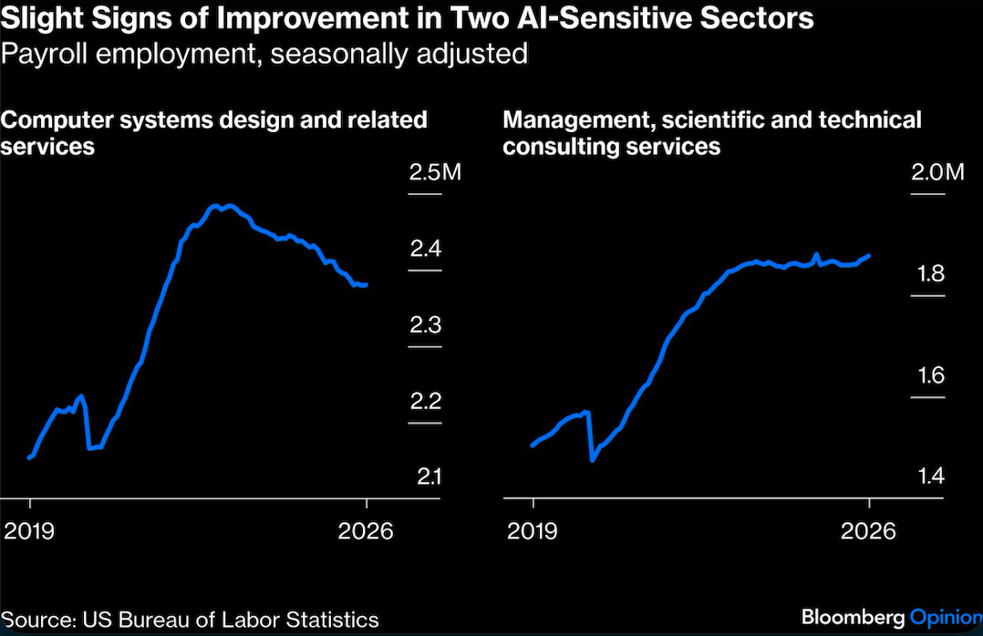 slight signs of improvement
