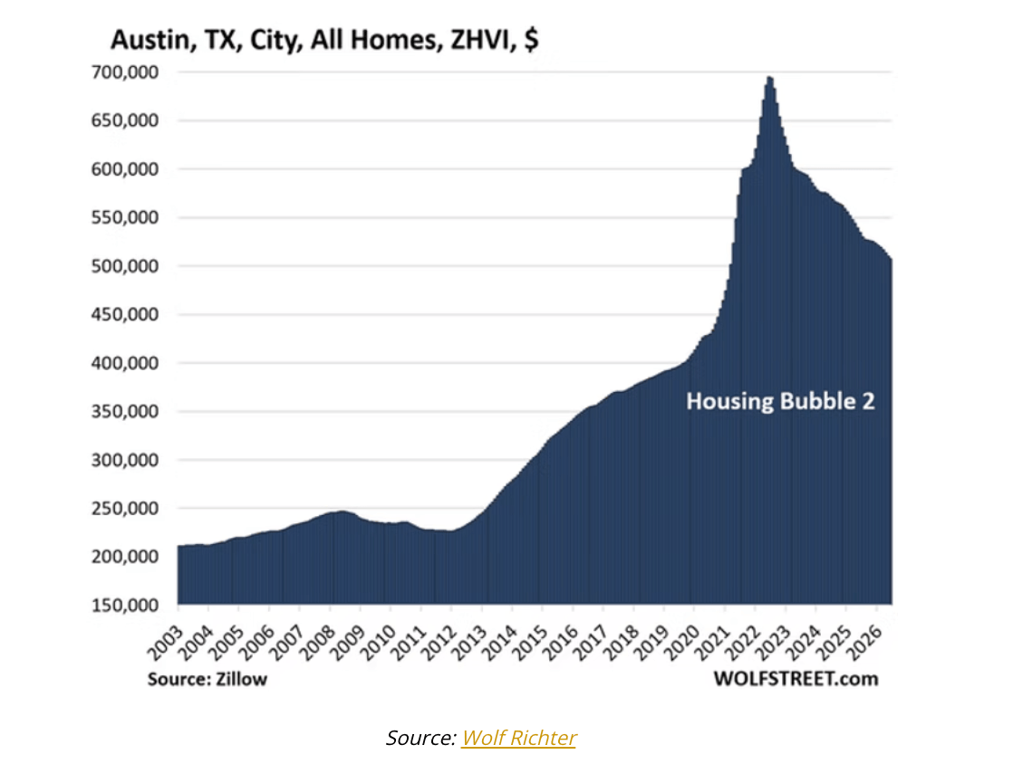 austin texas