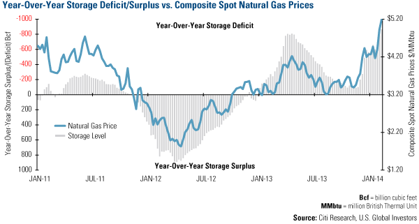 Will the Sectors that Lagged in January Outperform the Rest of 2014?