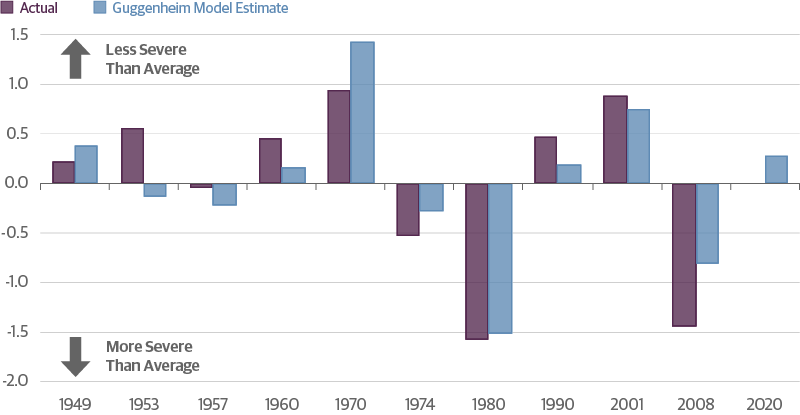 Fundamentals Suggest the Severity of the Next Recession Will be Average
