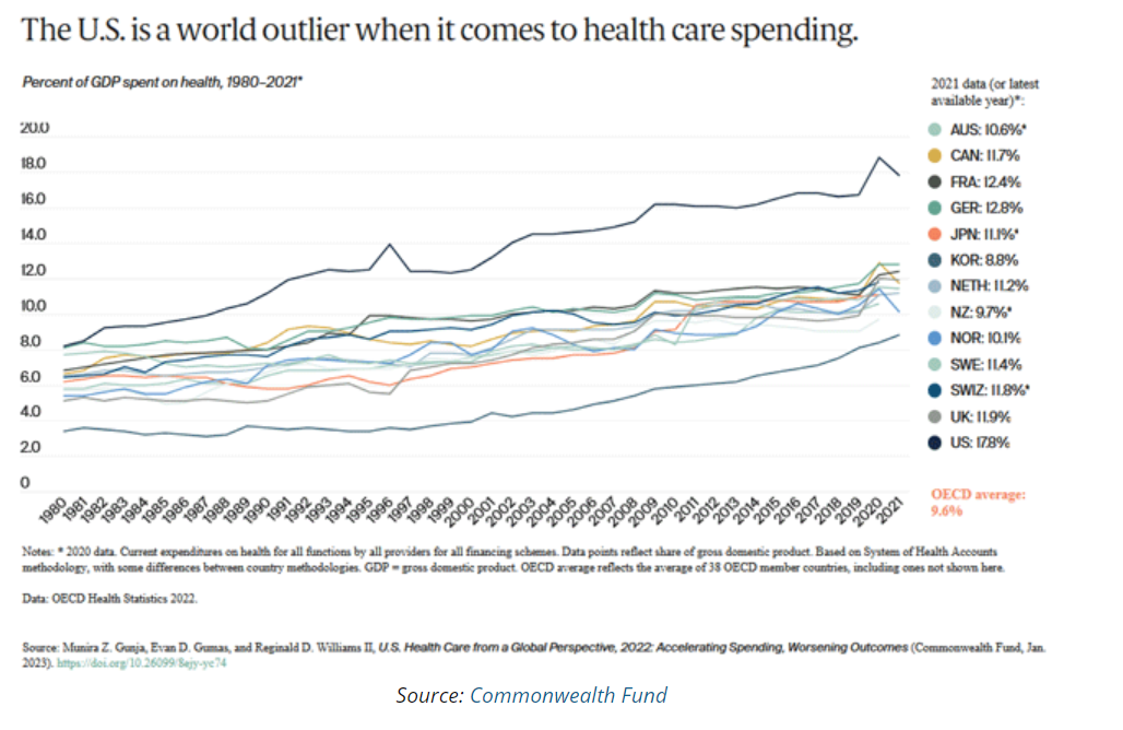 world outlier