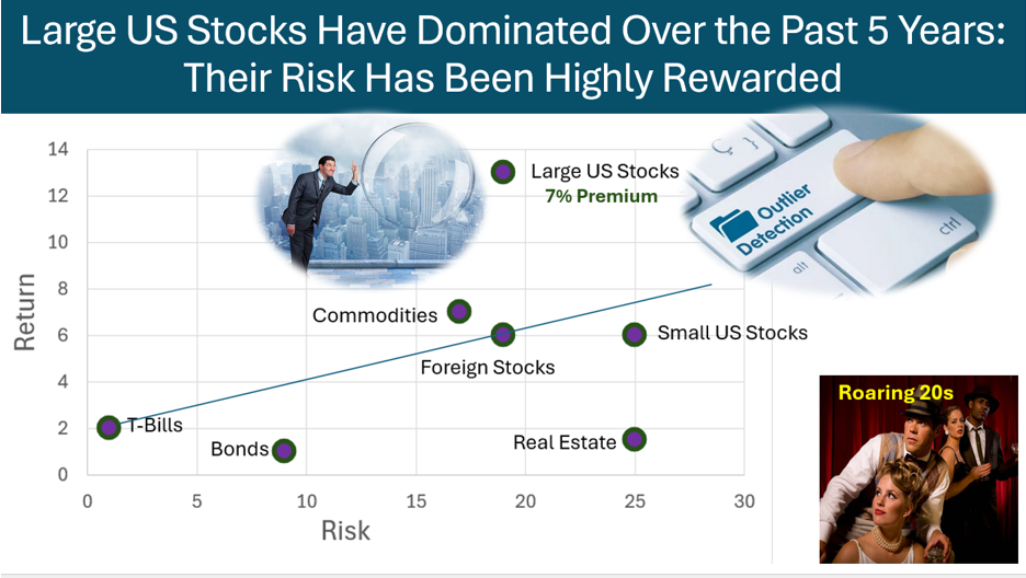 large US stocks