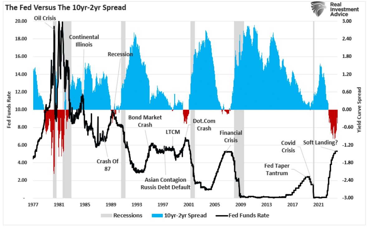 fed versus