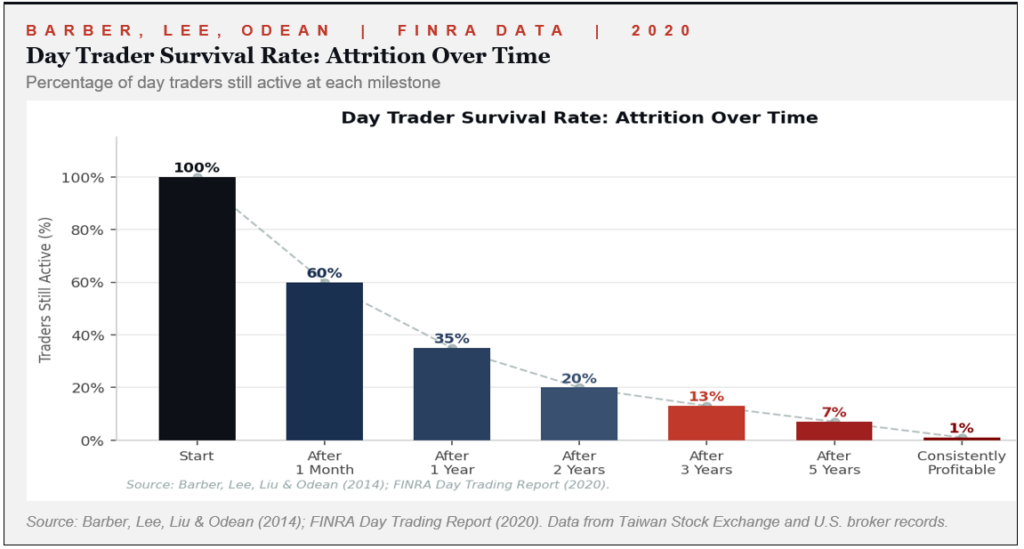 day-trader-survival
