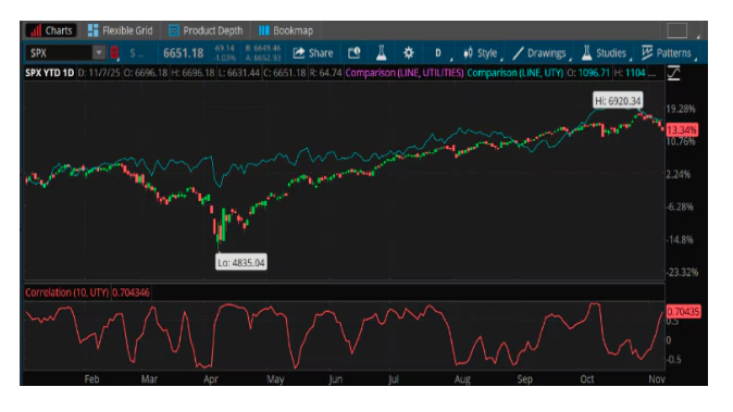 SPX chart