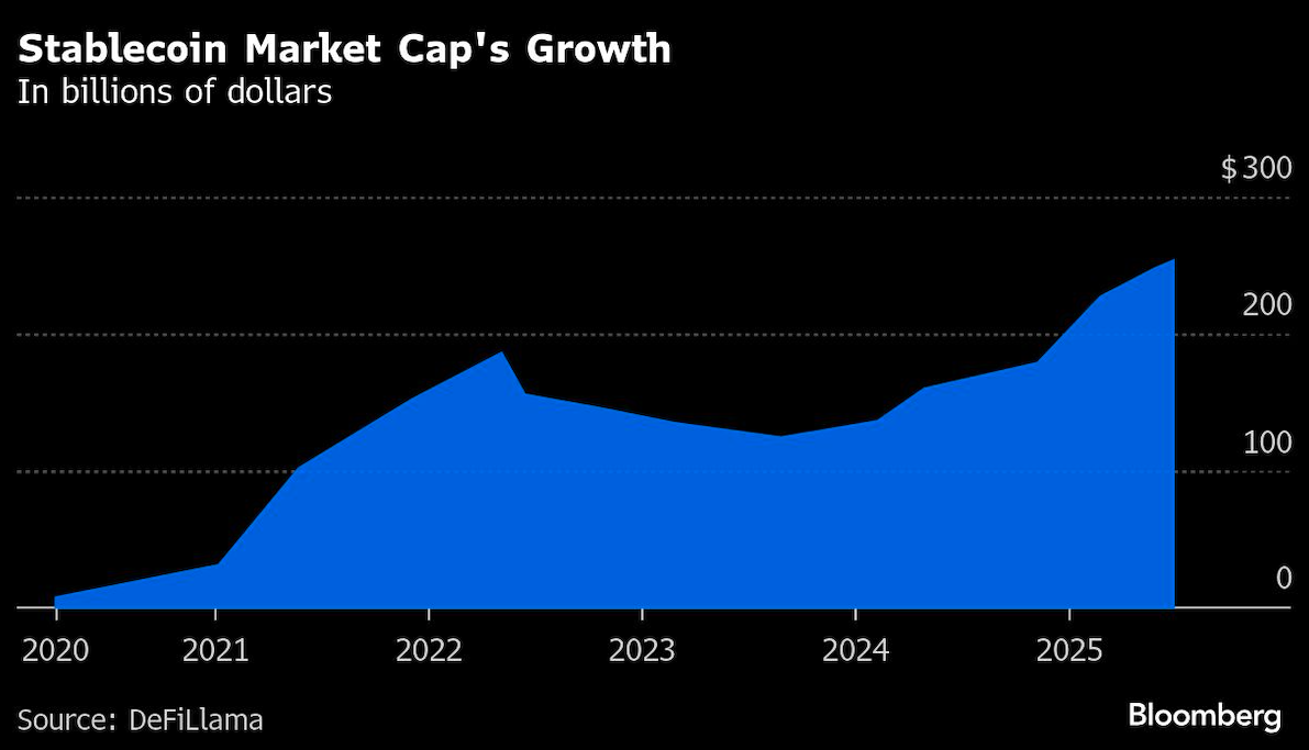 stablecoin market caps