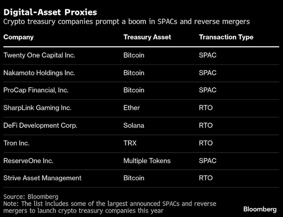 digital asset proxies