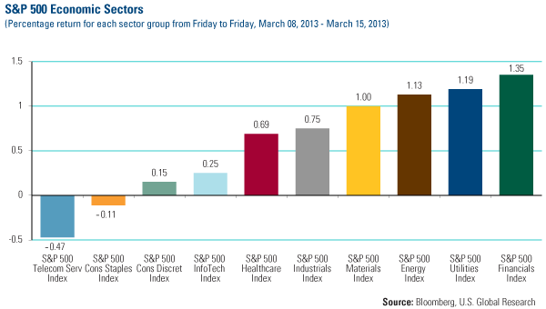 Domestic Equity Market - U.S. Global Investors 