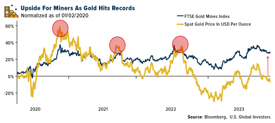 upside miners