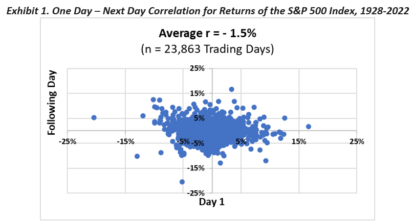 next day correlation