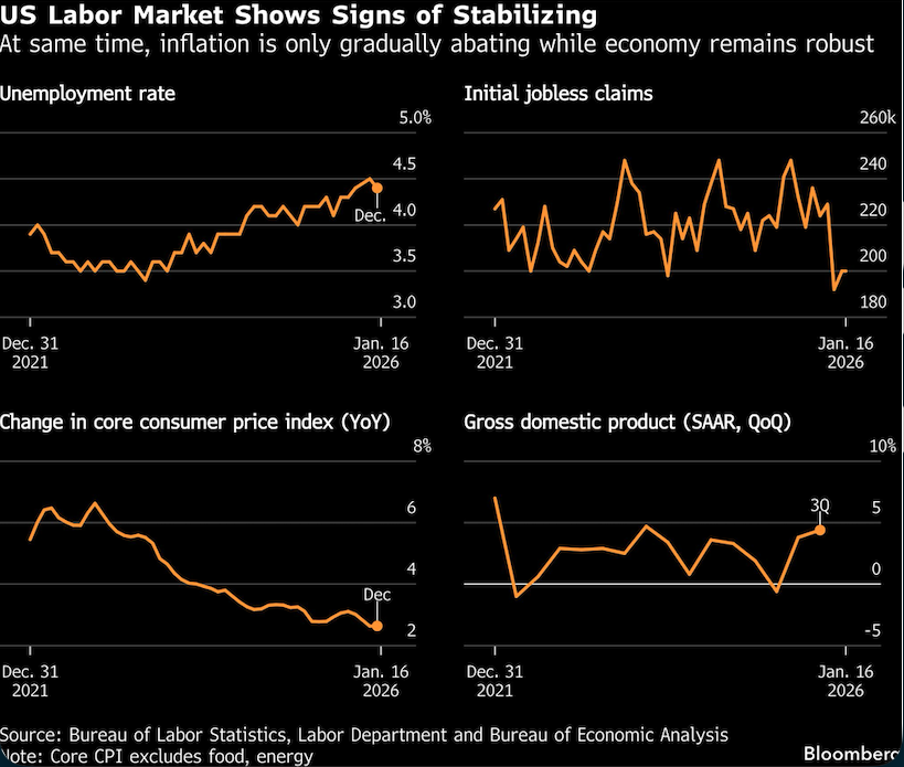 US labor market
