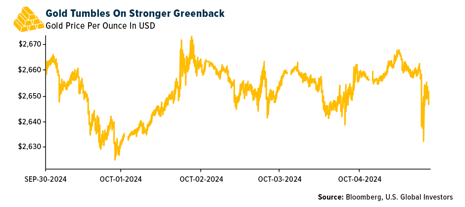 gold tumbles
