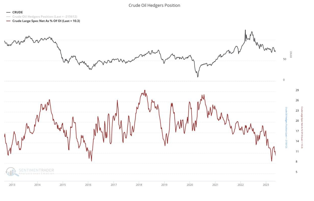 hedgers position