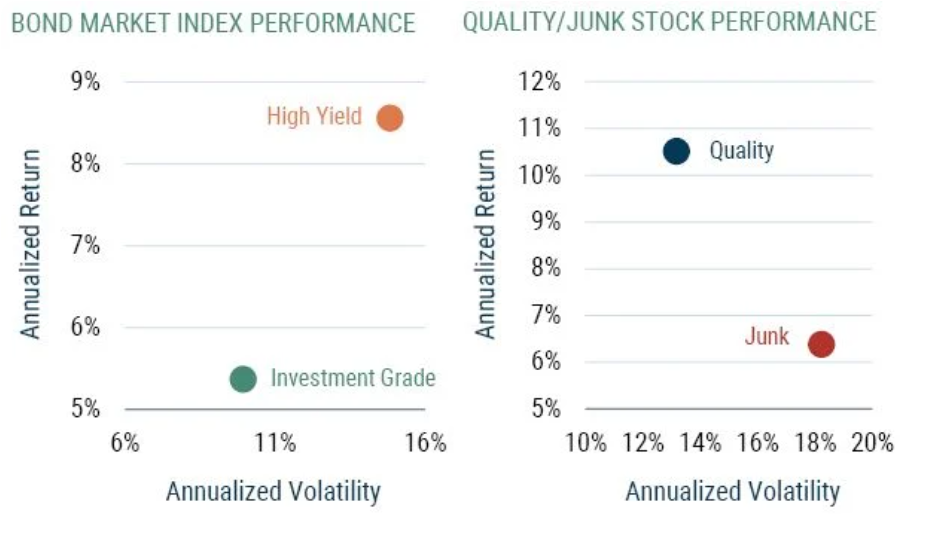 bond market