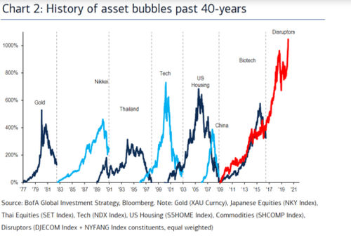 Grantham, Grantham: We’re In An Epic Bubble
