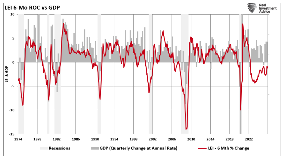 ROC vs GDP