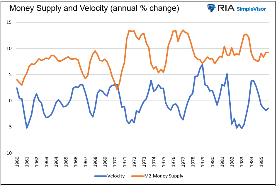 money supply