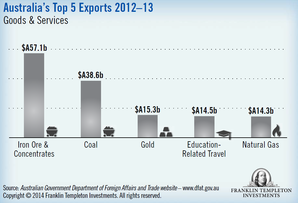 0114_AustraliaExports