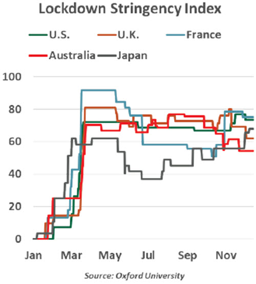 Weekly Economic Commentary - Chart 1 - 12/18/20