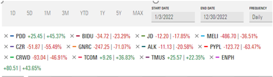 Here&rsquo;s the list of those with a projected 40%+ 2022 return