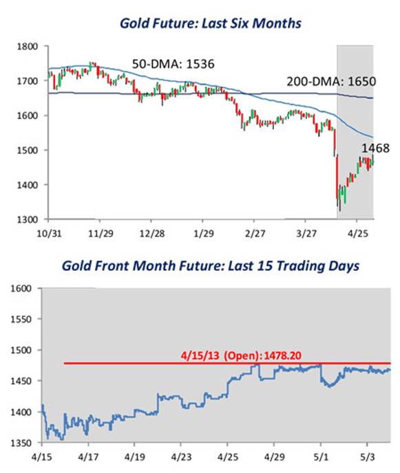 https://flexibleplan.com/hotline/050313-chart2.jpg
