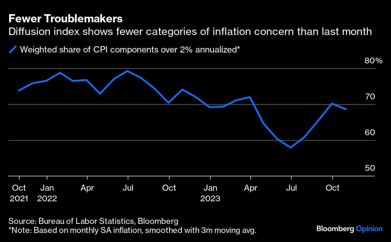 Fewer Troublemakers