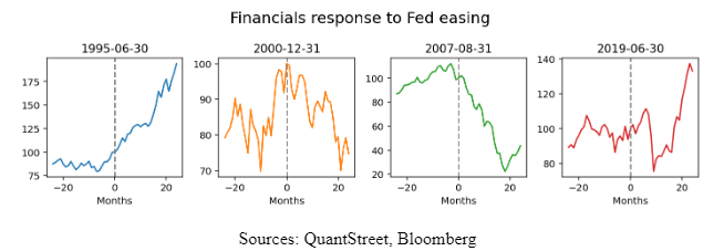 financials