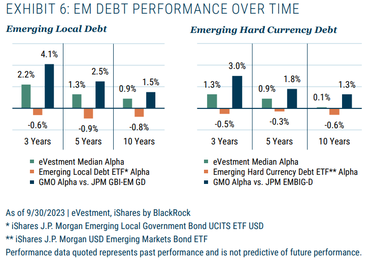 em debt performance