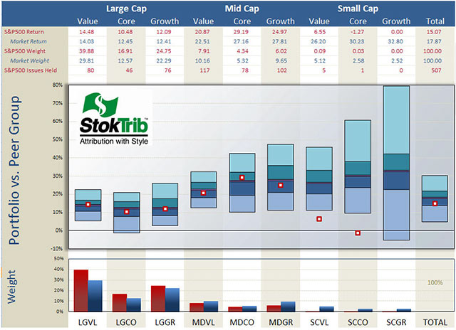 Portfolio vs. Peer Group