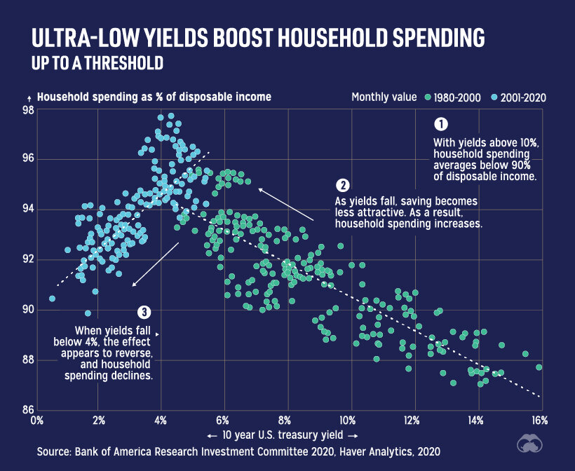 Source: Visual Capitalist