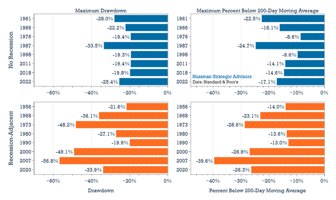 Max drawdown