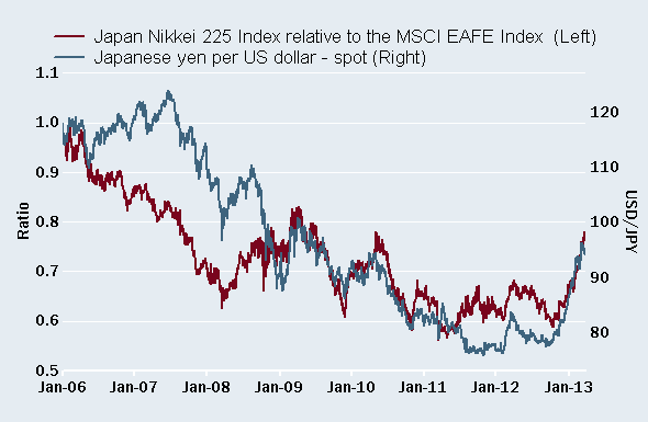 Hopes are high in Japan