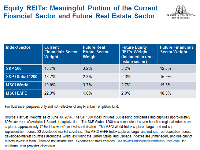 0816_REITS_2_Meaning