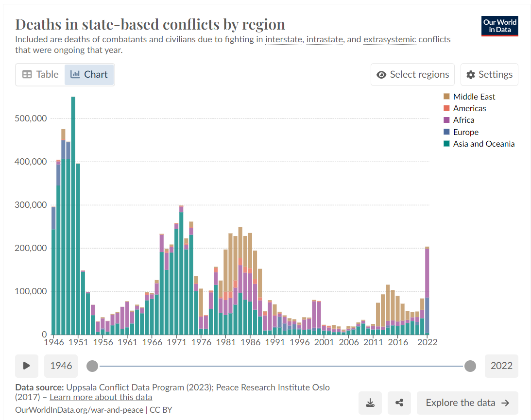 deaths by state