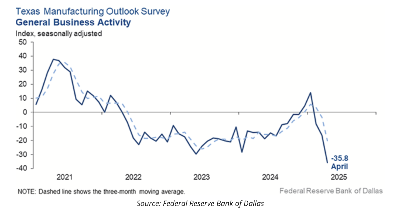 texas manufacturing