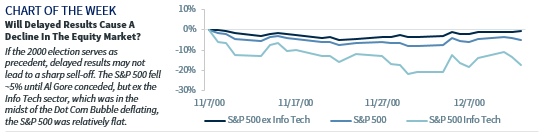 Chart of the Week