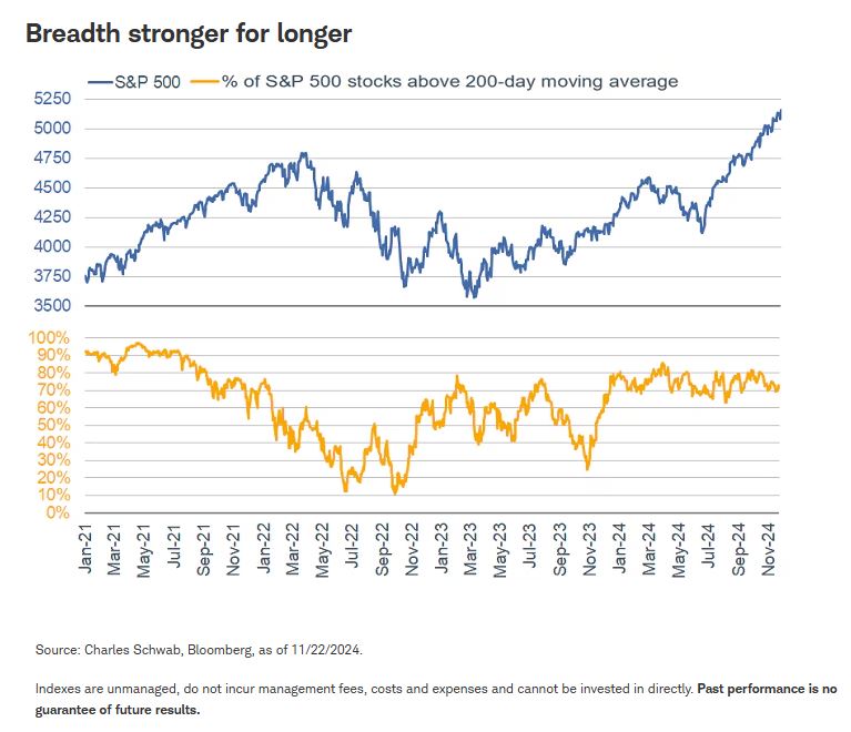 breadth stronger