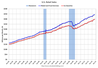 RetailSept2014