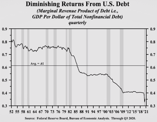 Source: Hoisington Investment Management