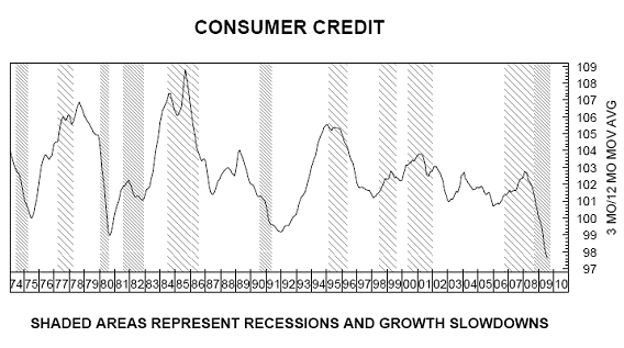 Consumer Credit
