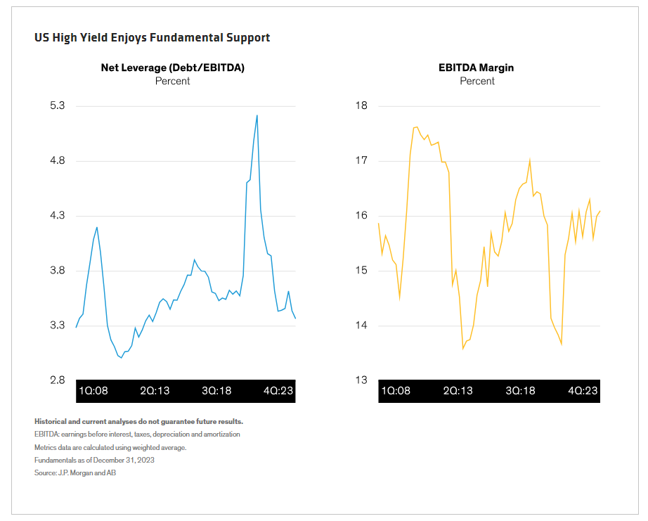 US High Yield Enjoys Fundamental Support