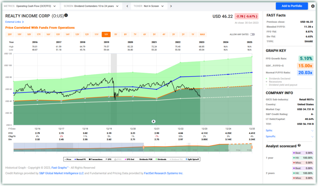Realty Income Corp